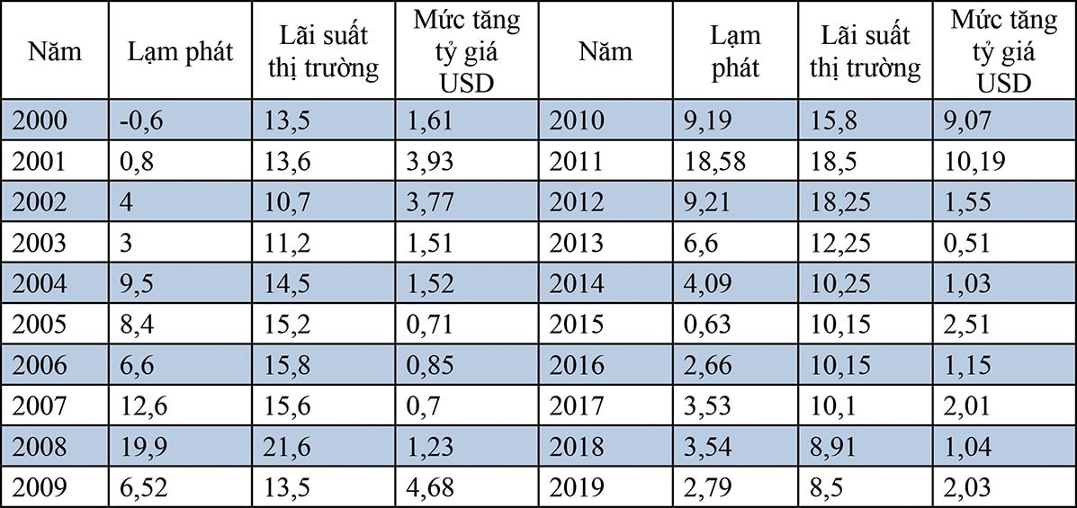 Ảnh hưởng lãi suất đến gia đình trong các giai đoạn khác nhau