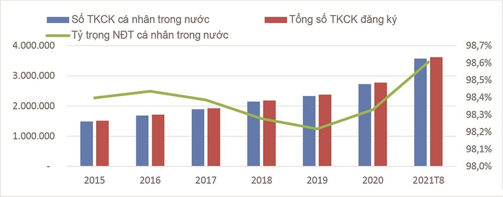 Ảnh hưởng thị trường chứng khoán đến cuộc sống tài chính cá nhân