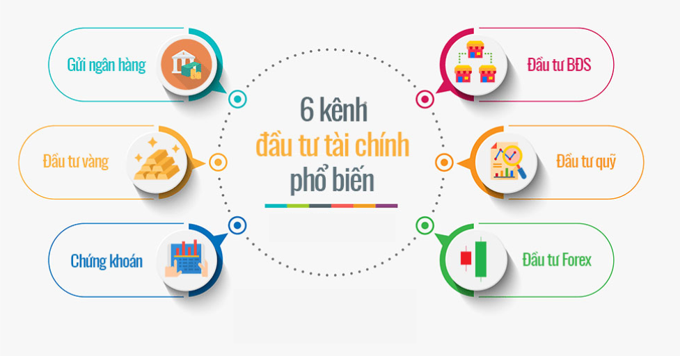 Các hình thức đầu tư phổ biến