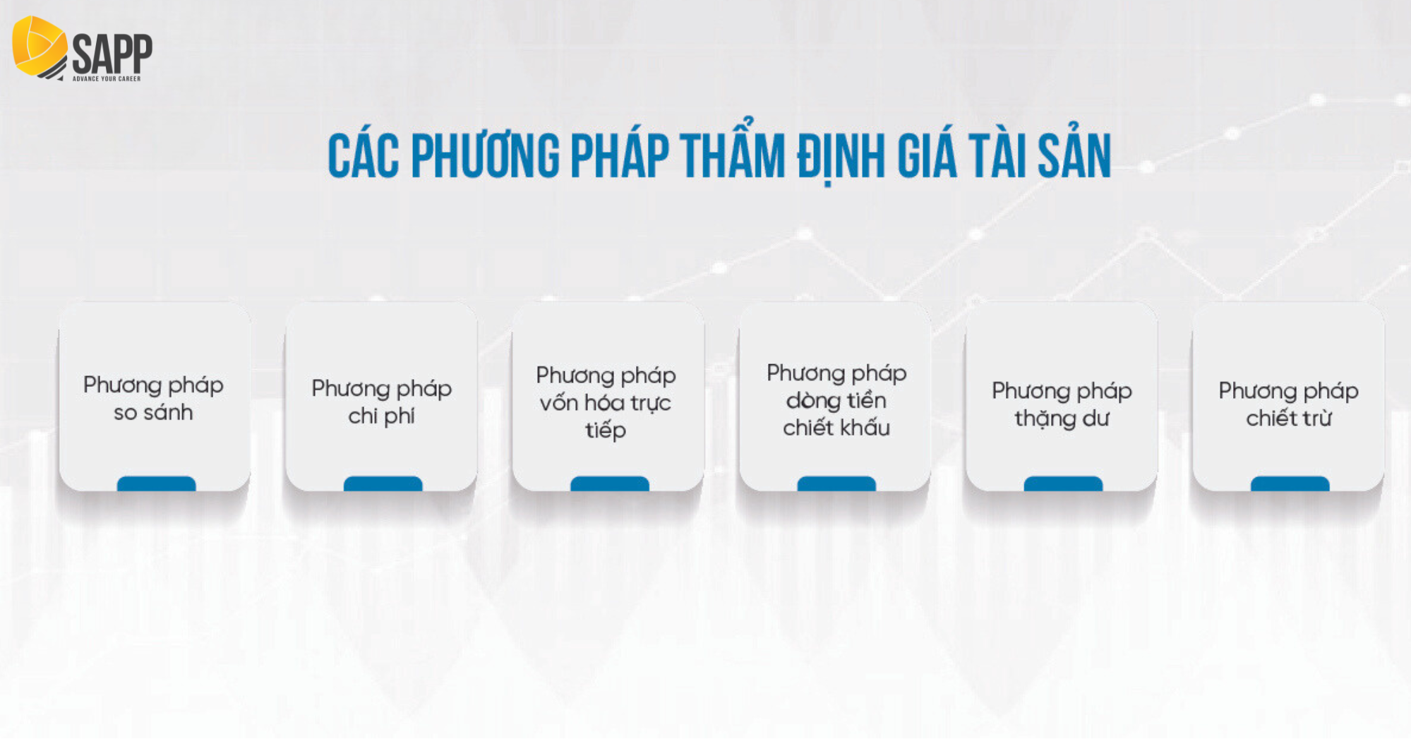 Các phương pháp định giá tài sản phổ biến