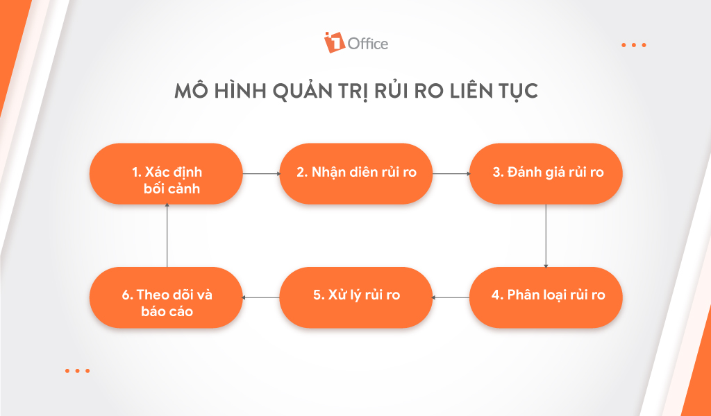 Các phương pháp quản trị rủi ro phổ biến hiện nay