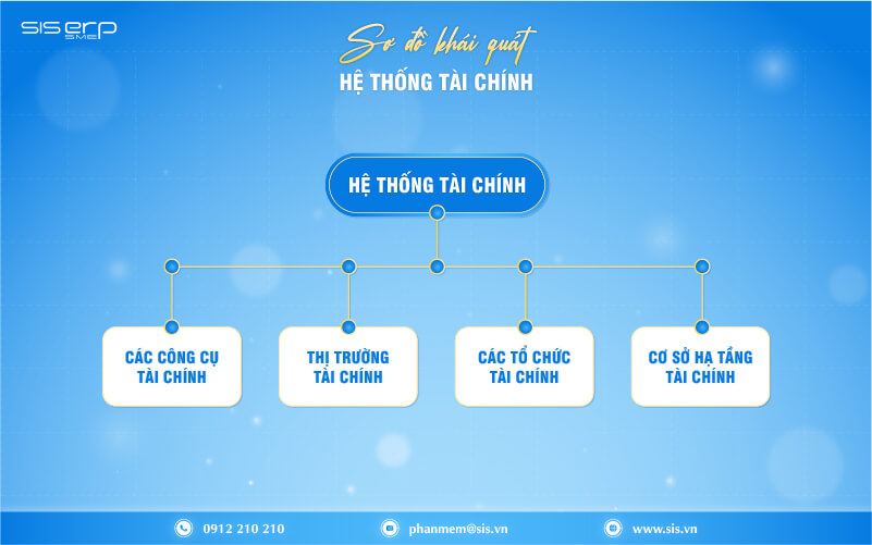 Các thành phần chính của tài chính số