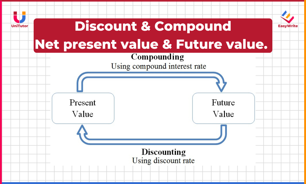 Các ví dụ thực tế về Temporal Discounting