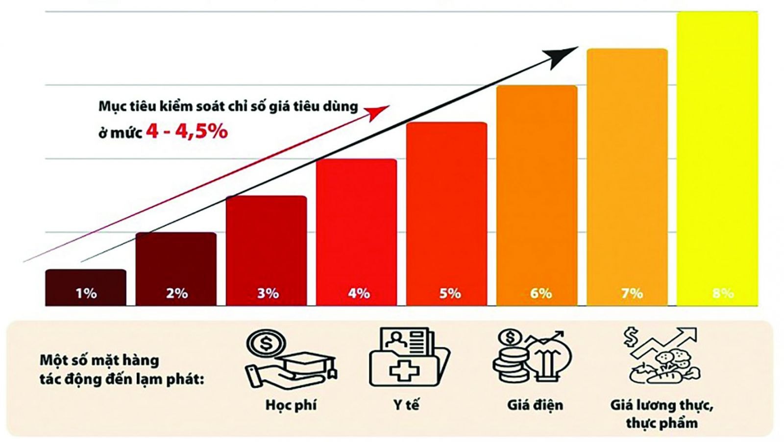 Các yếu tố ảnh hưởng đến lạm phát kỳ vọng