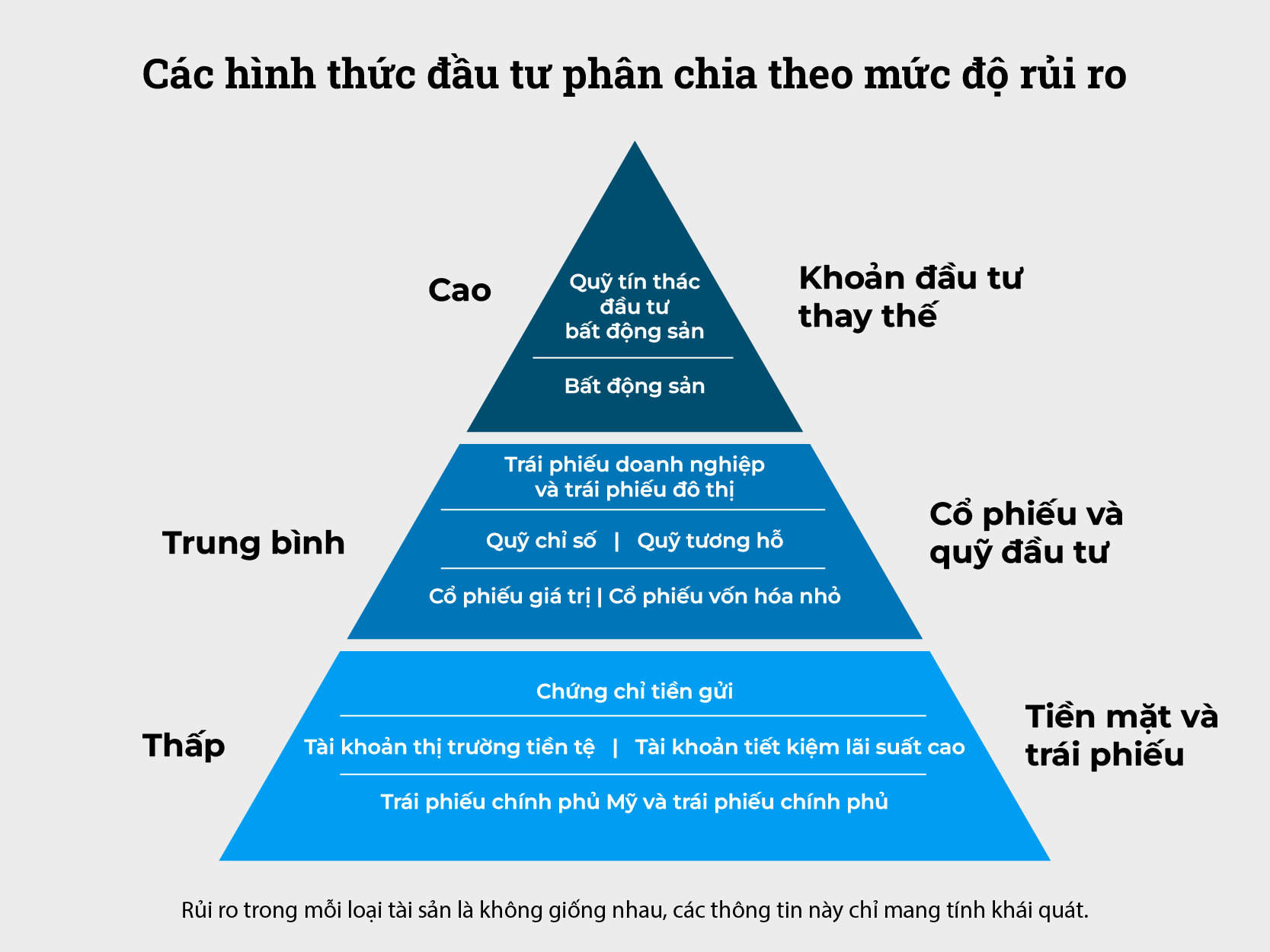 Các yếu tố quyết định trong quản lý rủi ro khi đầu tư