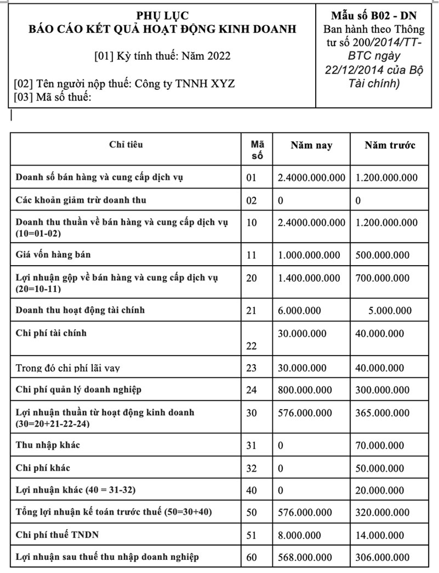 Cách lập báo cáo kết quả kinh doanh