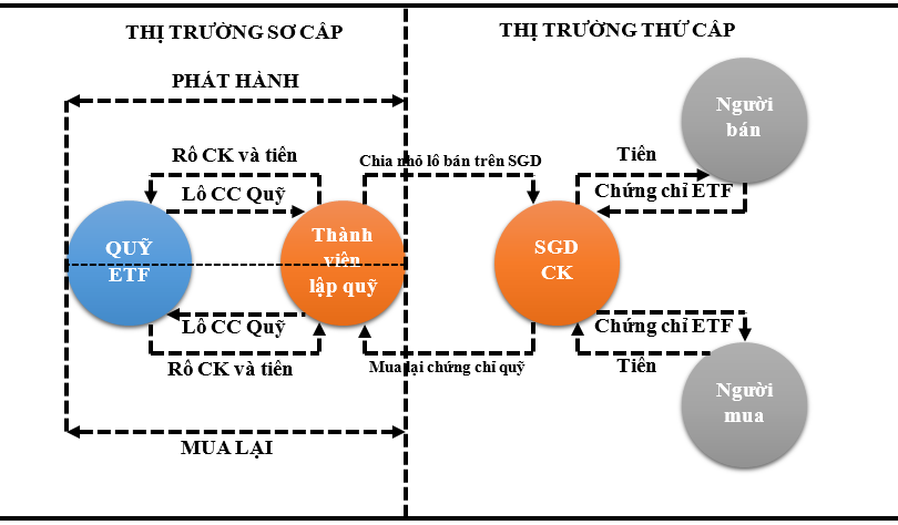 Cách thức hoạt động của quỹ đầu tư chỉ số