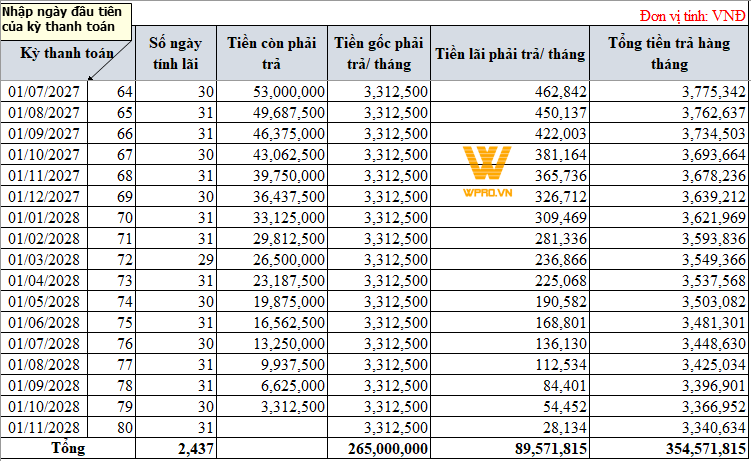 Cách tính toán lãi suất vay mua nhà/mua xe  