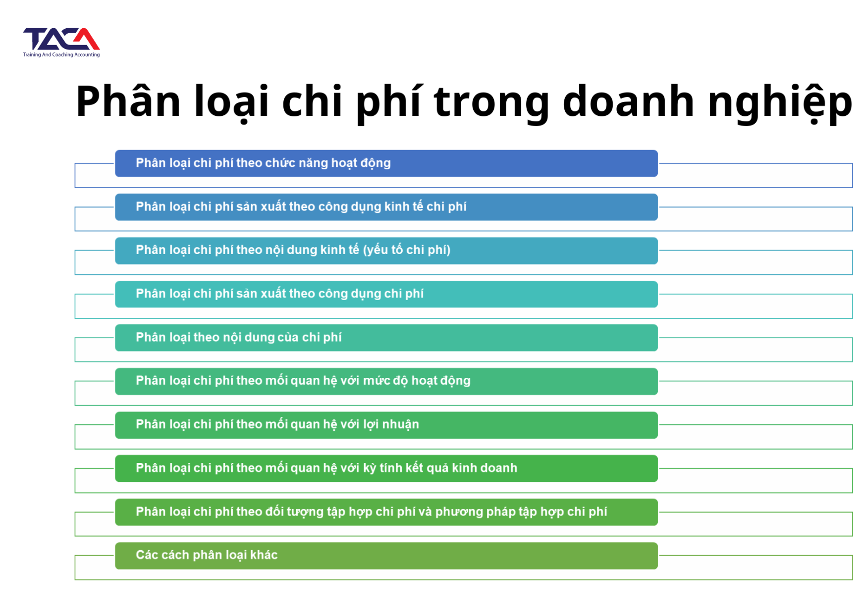 Chi phí quỹ đầu tư và phân loại phí quản lý