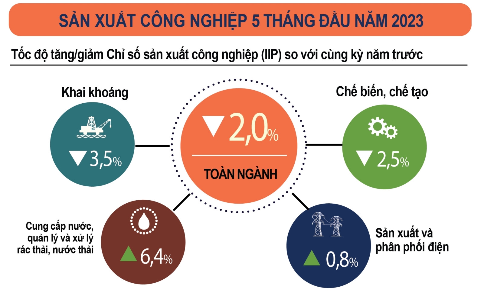 Chỉ số sản xuất công nghiệp là gì?