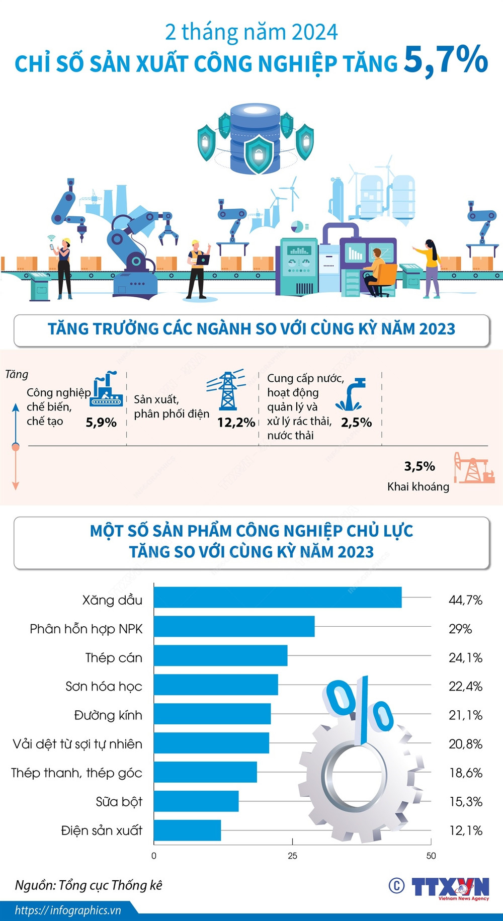 Chỉ số sản xuất công nghiệp tại Việt Nam