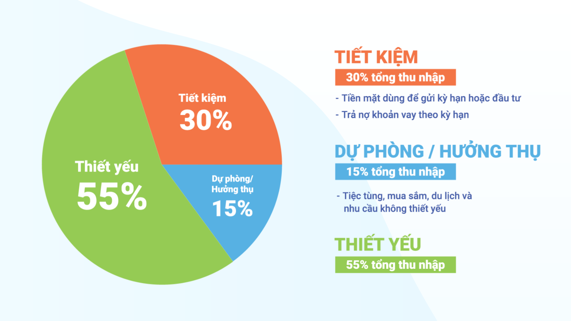 Chi tiêu thông minh và giảm chi phí mua sắm hiệu quả