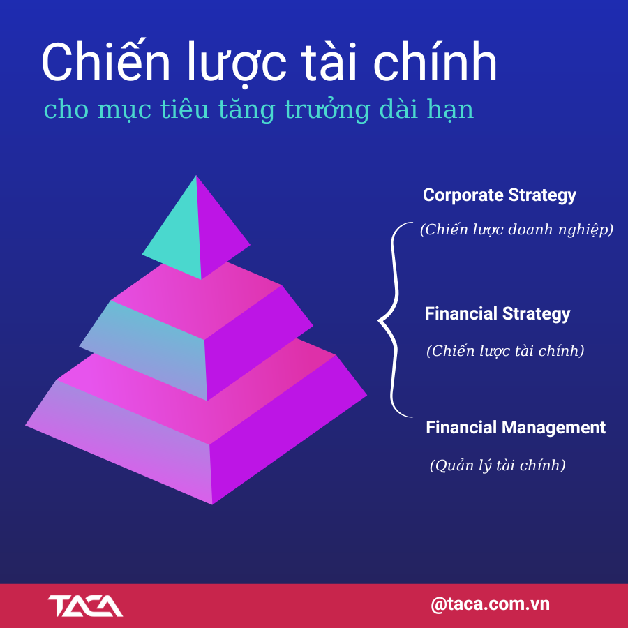 Chiến lược dòng tiền: Cách lành mạnh hóa tài chính doanh nghiệp