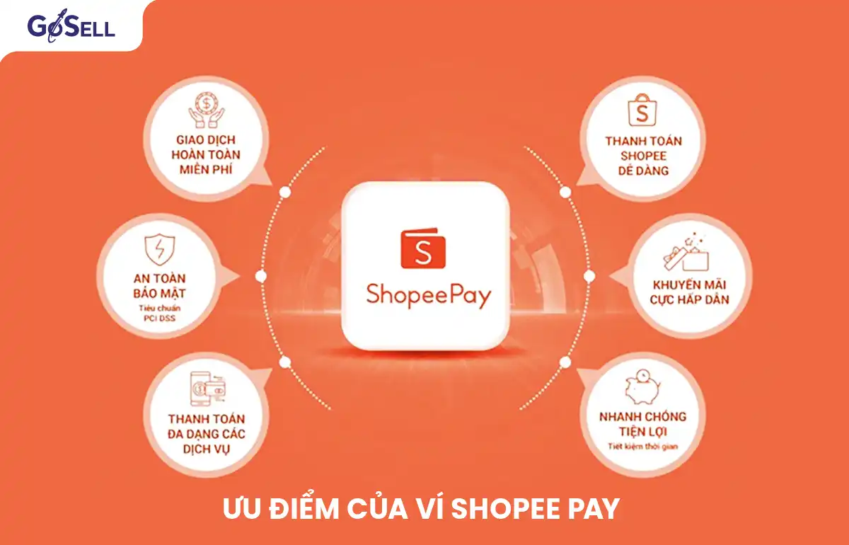 Đặc điểm nổi bật của ShopeePay