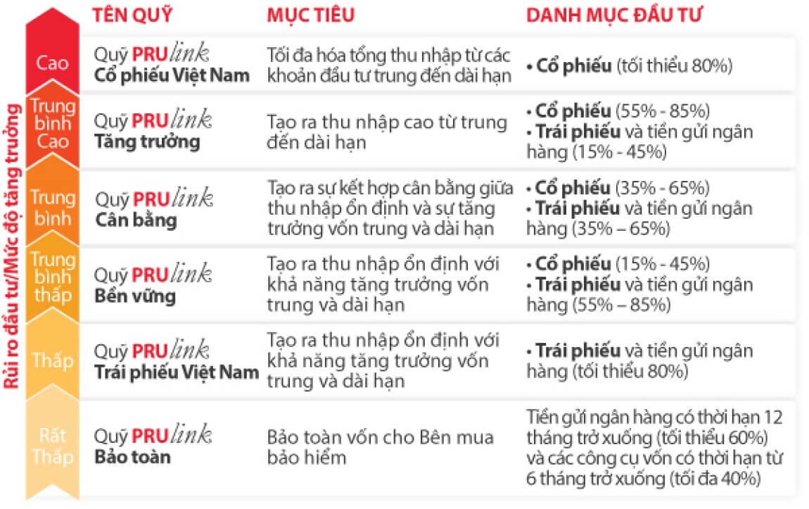 Đặc điểm quỹ đầu tư tư nhân