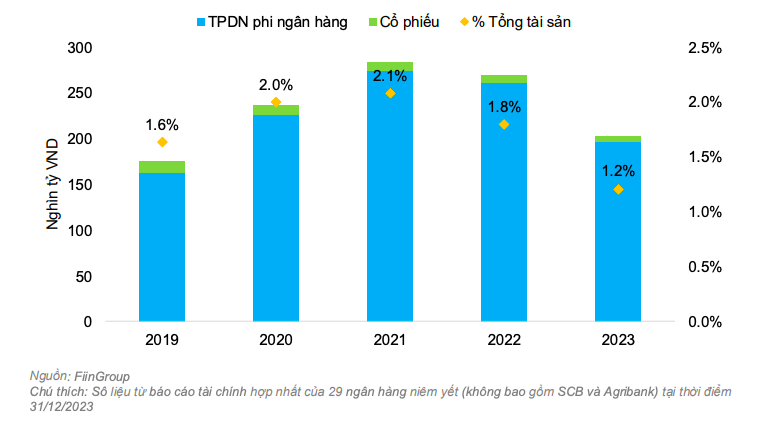 Đánh giá trái phiếu rác khi đầu tư