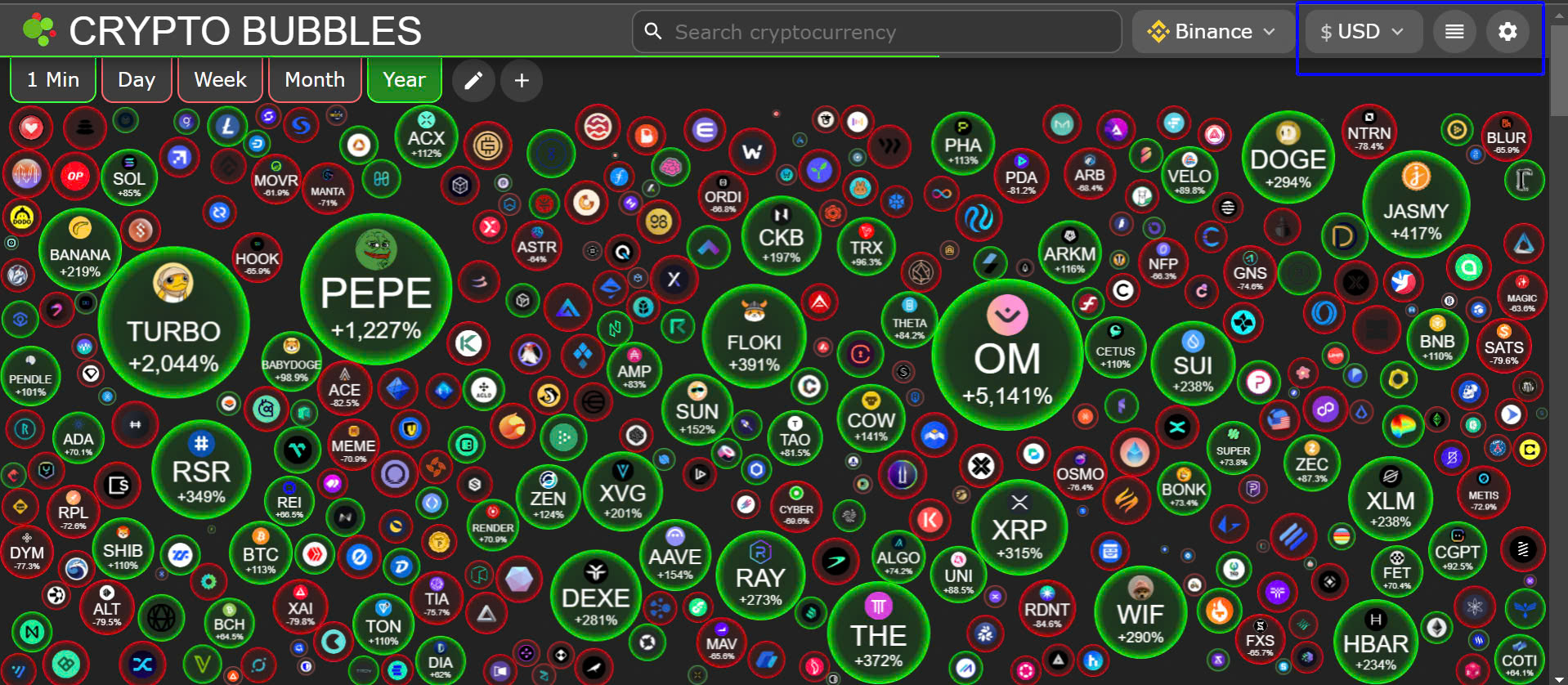 Đầu tư trong bối cảnh Crypto Bubbles 