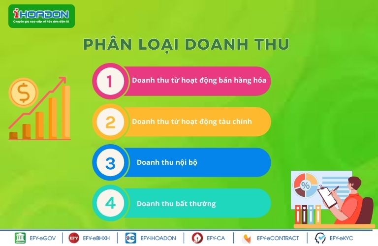 Doanh thu là gì?