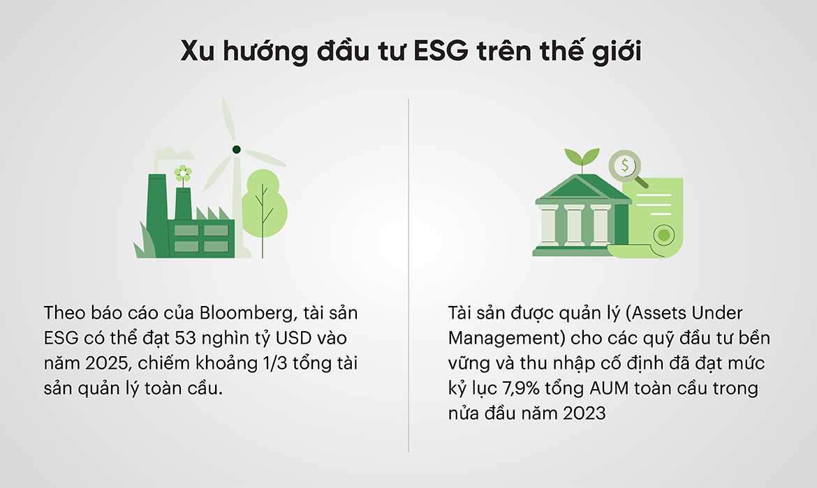 ESG Investing là gì?