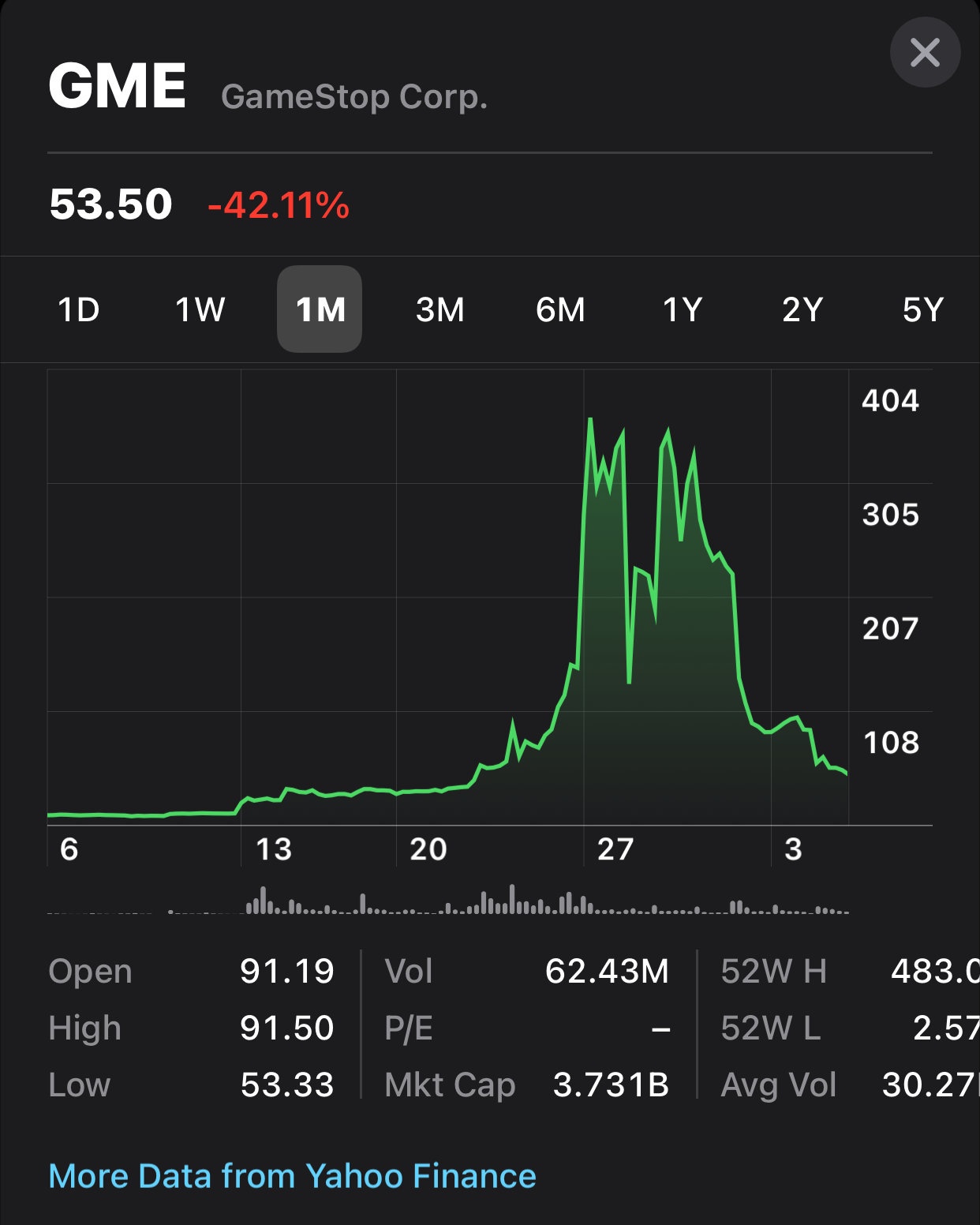 GameStop Short Squeeze?