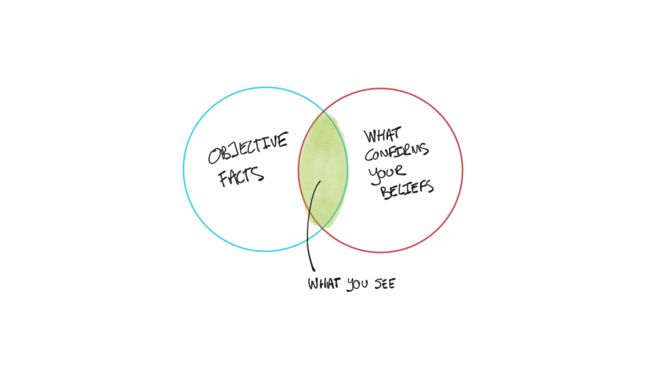 Giải thích về Confirmation Bias