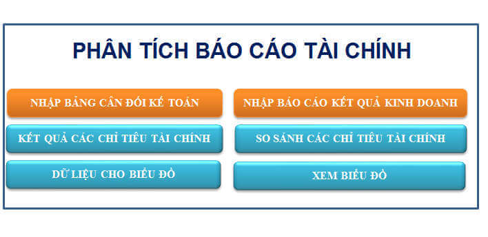 Giới thiệu về các chỉ số tài chính quan trọng