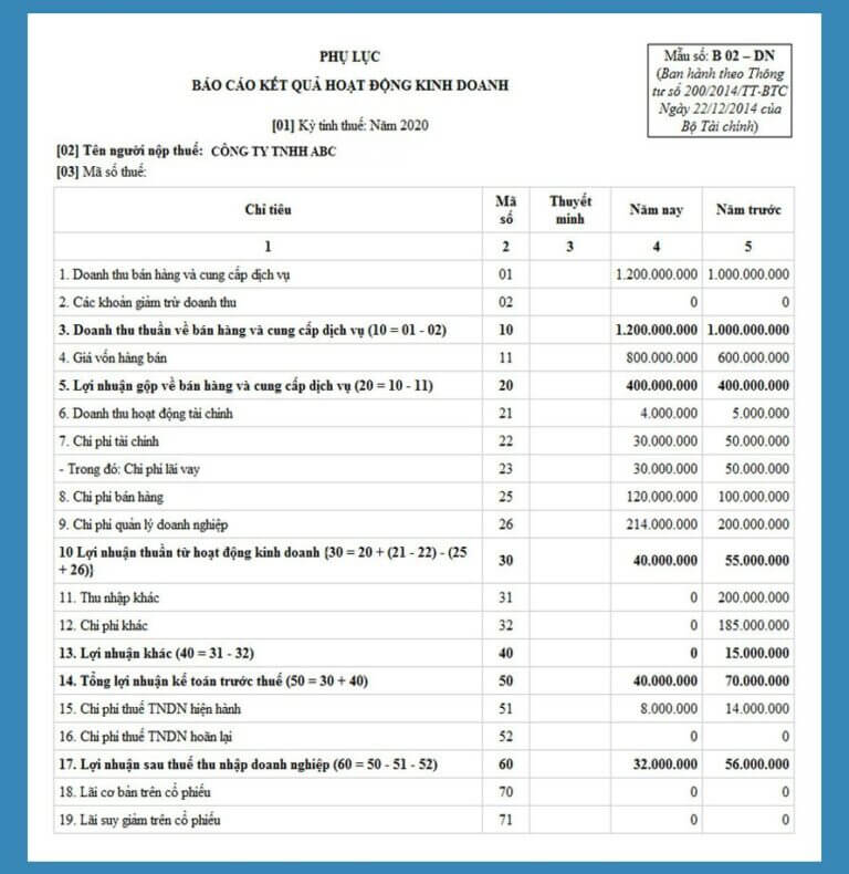 Hiểu về báo cáo kết quả hoạt động kinh doanh