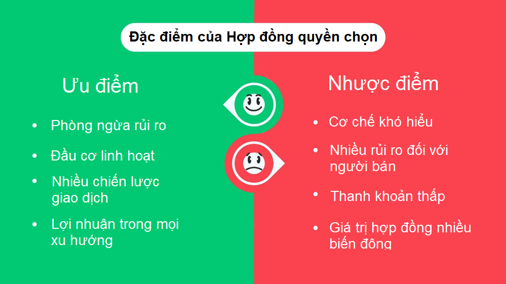 Hợp đồng quyền chọn là gì? 