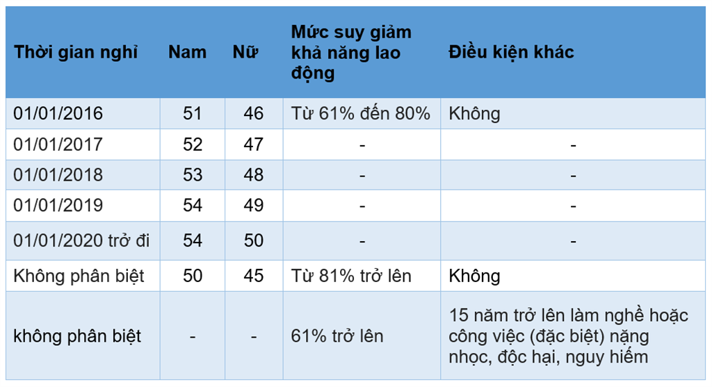 Hưu trí và cách tính lương hưu hiệu quả