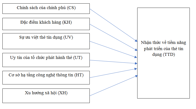 Kết luận tổng quan về thẻ tín dụng