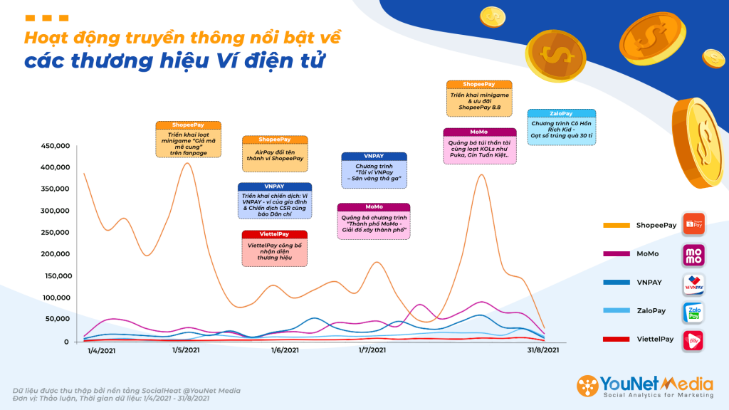 Kết luận và đánh giá chung về VNPay và ShopeePay