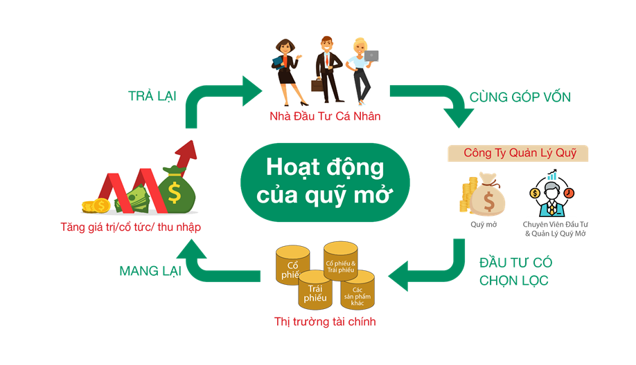 Kết luận về quỹ đầu tư tư nhân