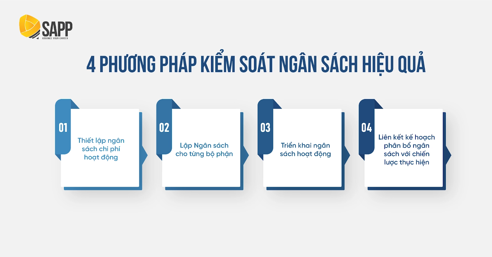 Kết luận về sự cần thiết của việc kiểm soát ngân sách