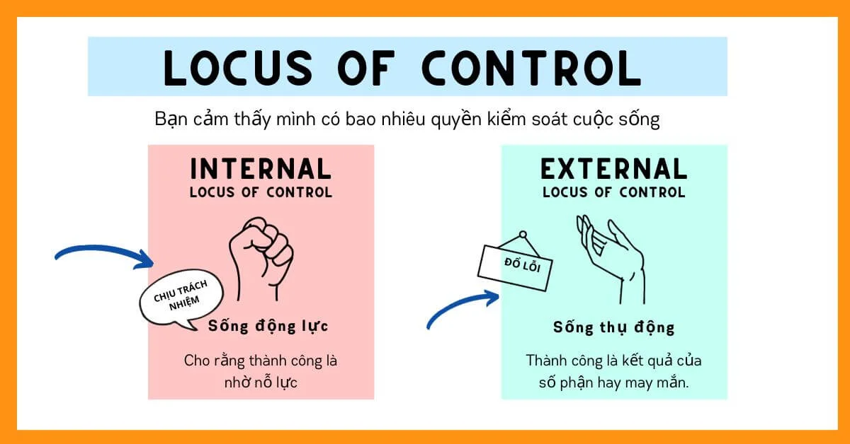Locus of control và Illusion of Control trong quản lý tài chính