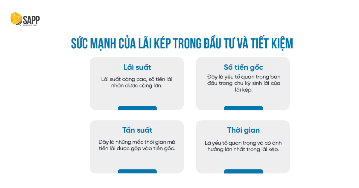 Lợi ích của lãi kép trong tài chính