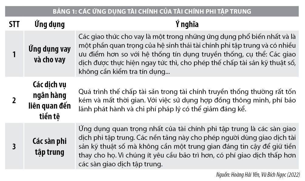 Lợi ích của ngân hàng phi tập trung