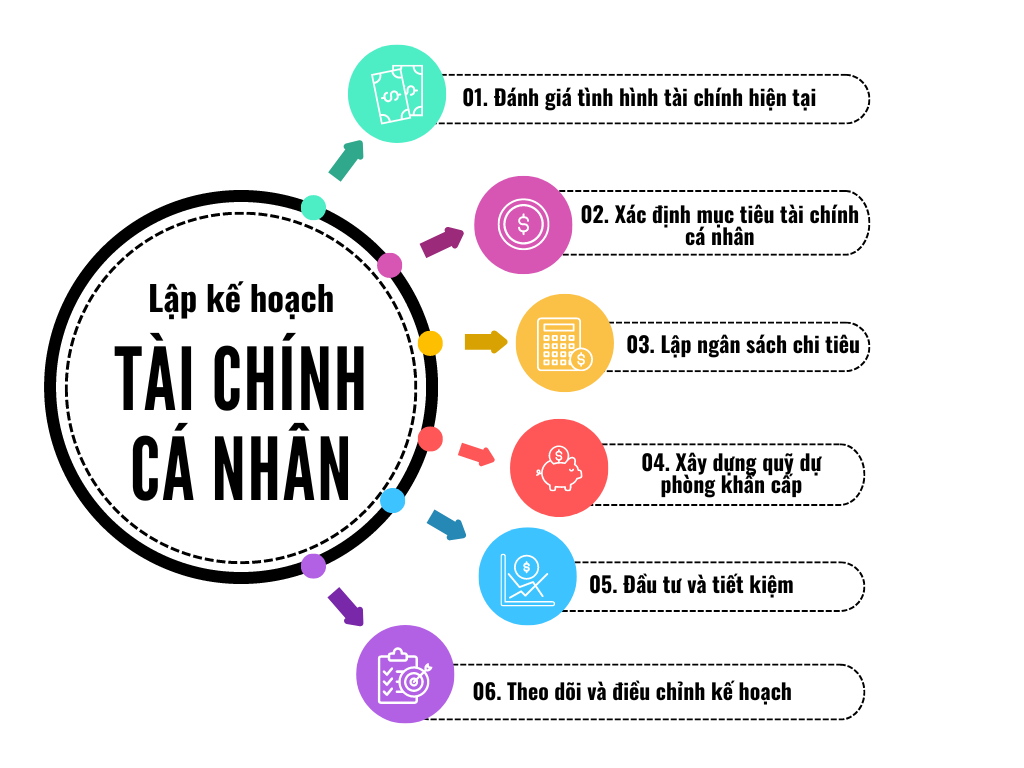 Lợi ích của ngân sách trong quản lý tài chính