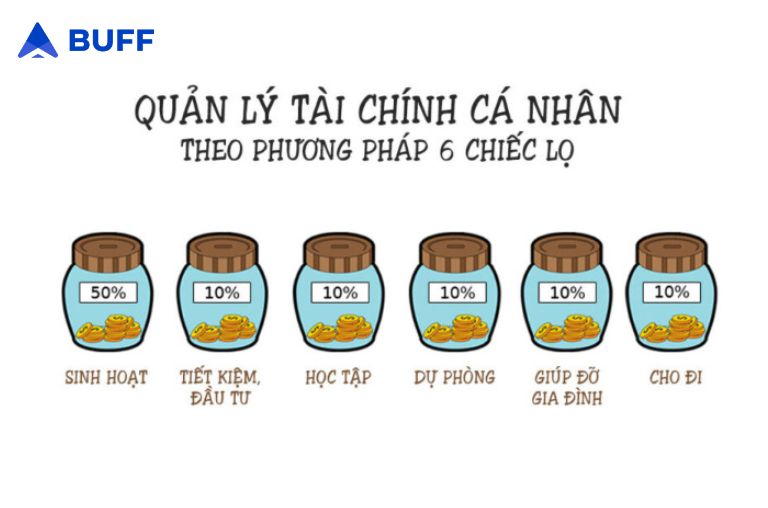 Lợi ích của Quy tắc 6 tháng sinh hoạt phí trong quản lý tài chính