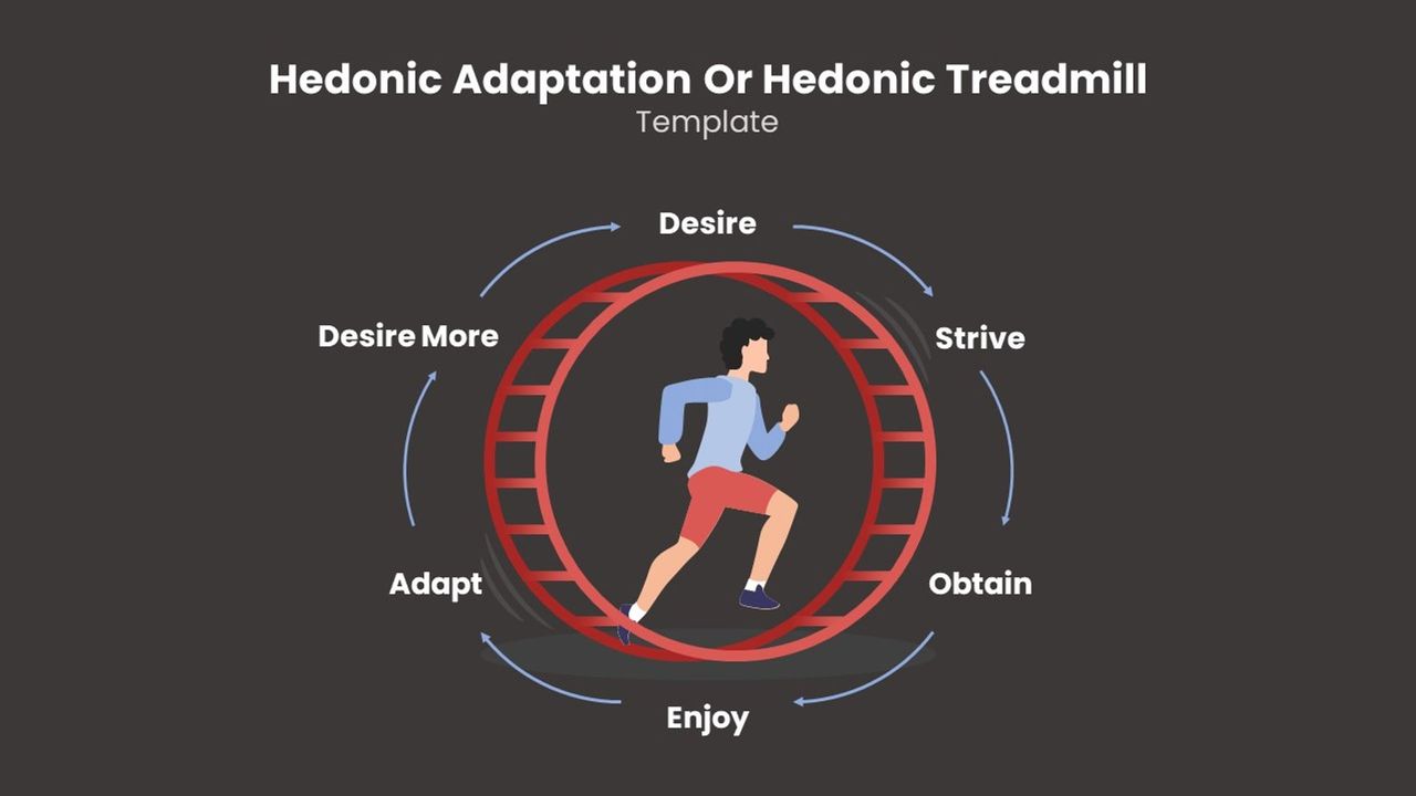 Mô hình Hedonic Treadmill