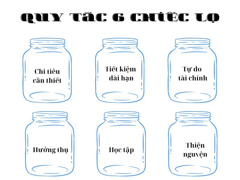 Những lưu ý khi áp dụng Quy tắc 6 tháng sinh hoạt phí