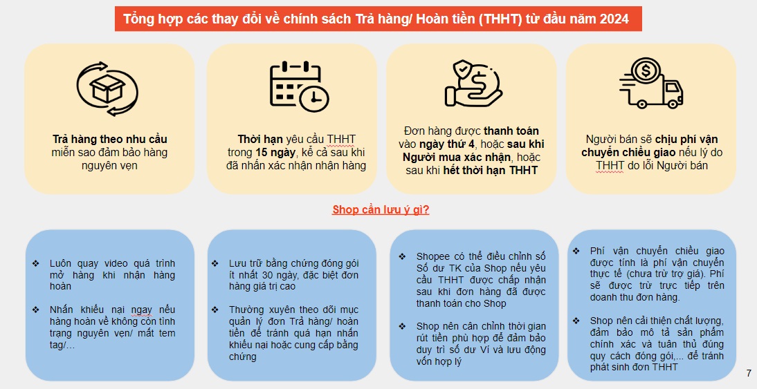 Những lưu ý khi tham gia chương trình hoàn tiền