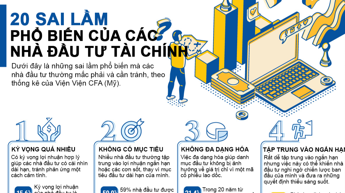 Những sai lầm trong tài chính hành vi phổ biến