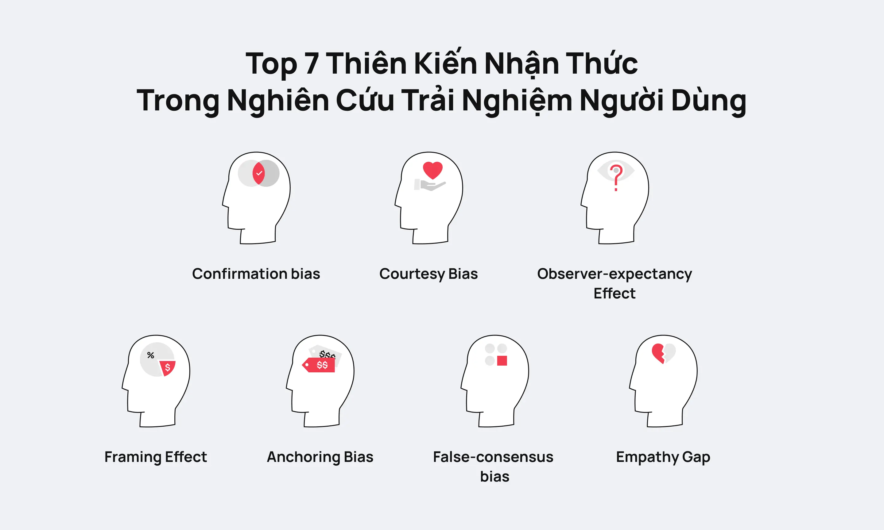 Những ví dụ điển hình về Cognitive Bias