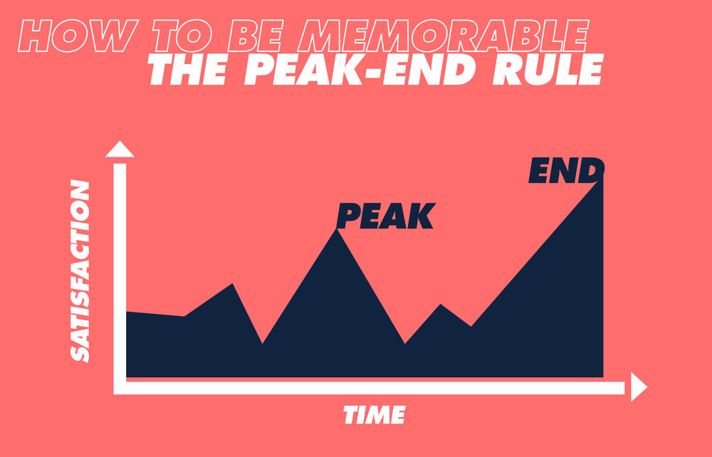 Peak-End Rule và khả năng ghi nhớ