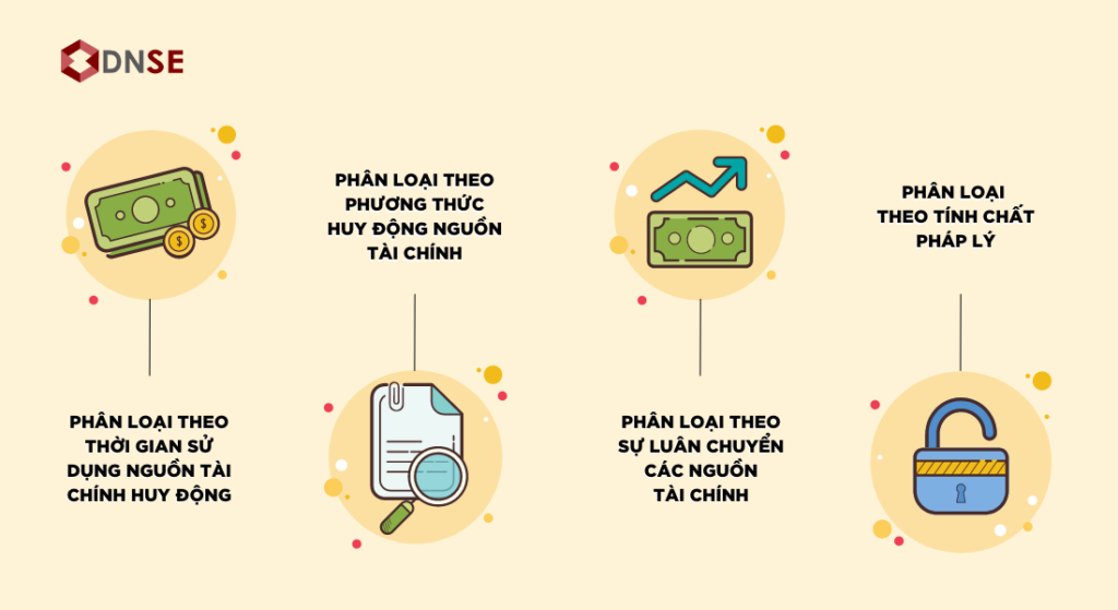 Phân loại các loại sản phẩm tài chính