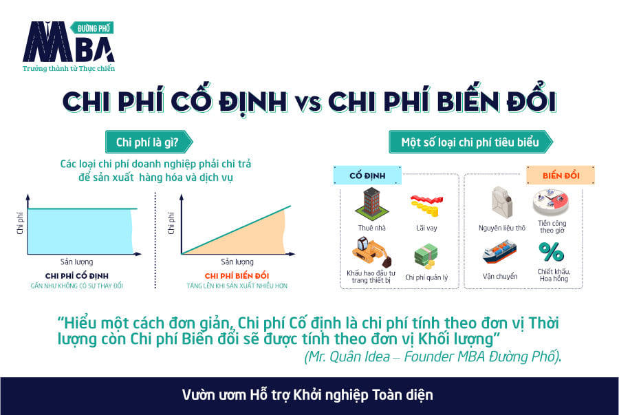 Phân loại chi phí: Chi phí cố định và biến đổi