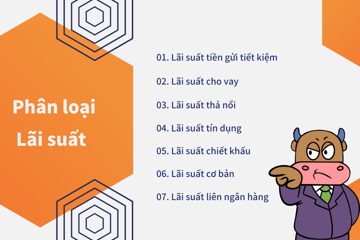 Phân loại lãi suất: Các loại lãi suất thông dụng