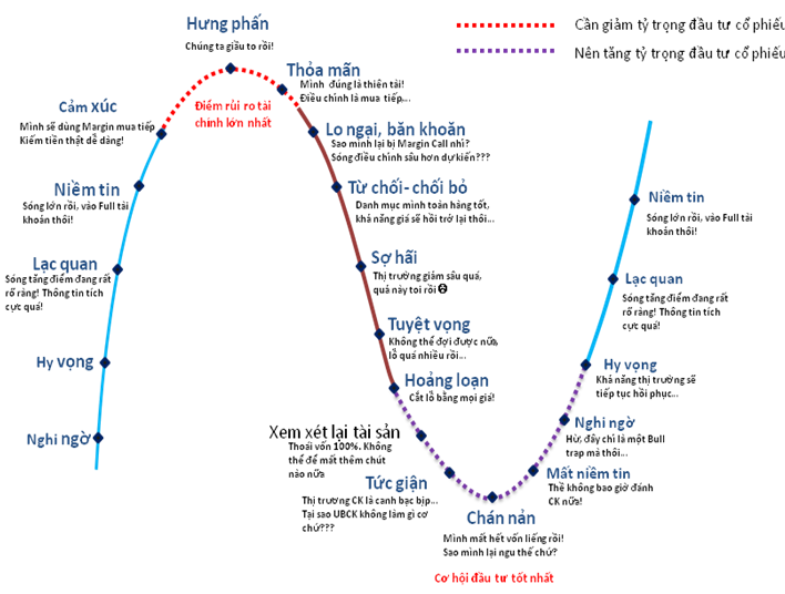 Phân tích biến động và tâm lý thị trường