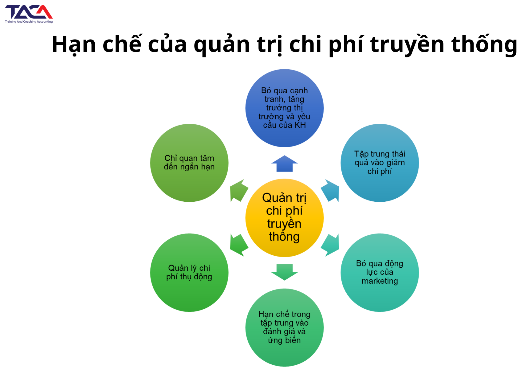 Quản lý chi phí và ảnh hưởng chi phí đến lợi nhuận