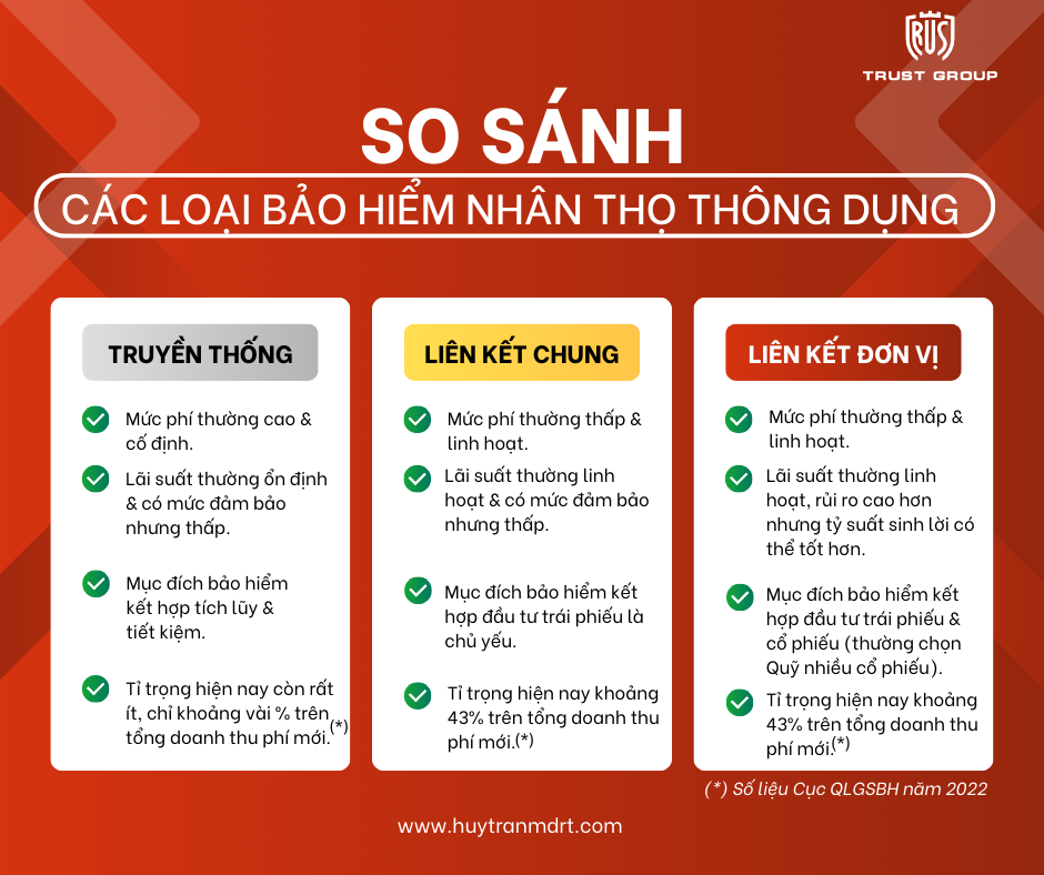 So sánh bảo hiểm nhân thọ